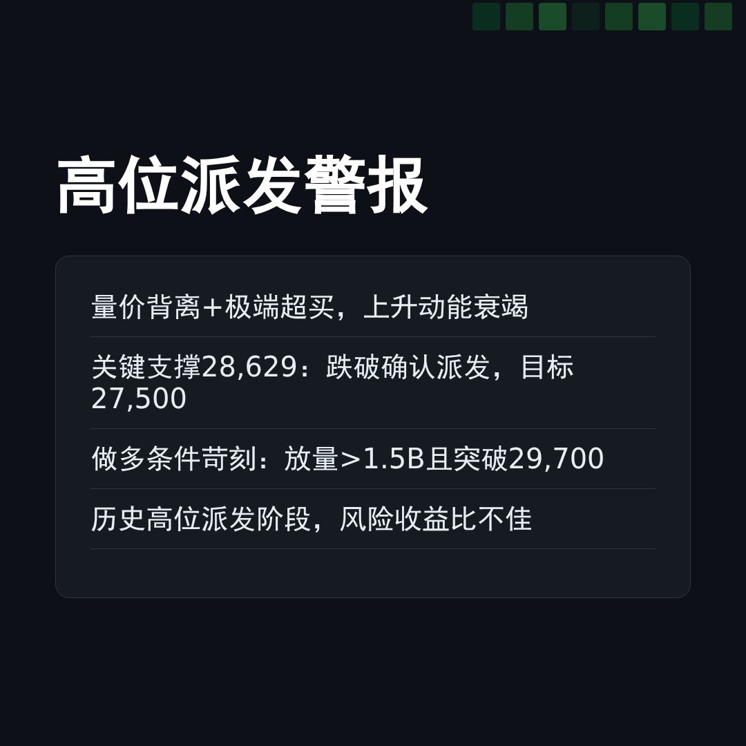 20260514 NDX 行情数据复盘报告（基于威科夫量价视角）