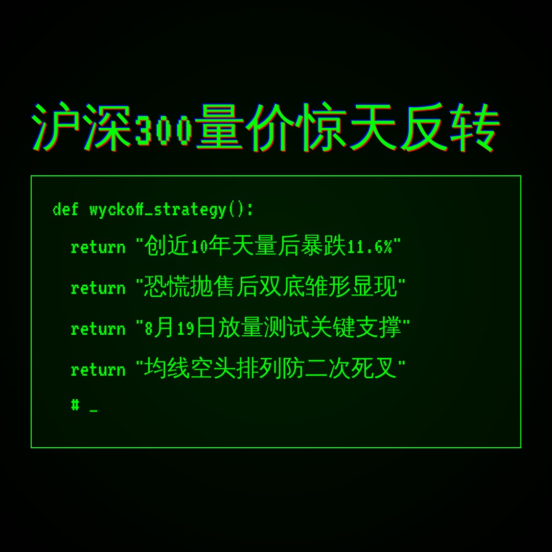 20260819 000300.SH 行情数据复盘报告（基于威科夫量价视角）