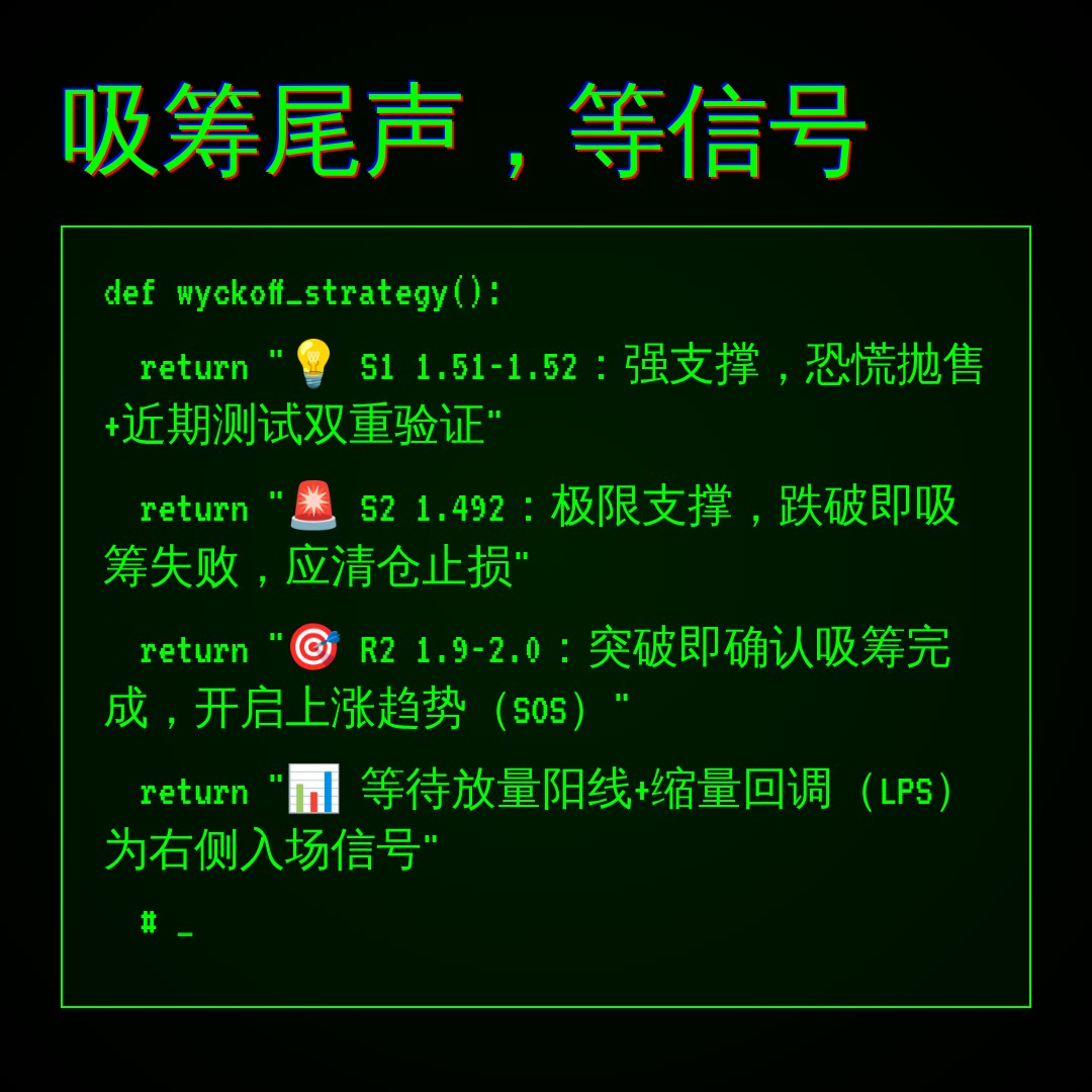 20260714 TRUMPUSDT 行情数据复盘报告（基于威科夫量价视角）