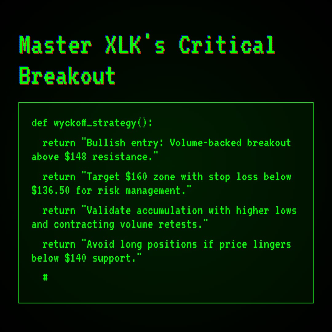 20251226 XLK Market Data Review Report (Based on Wyckoff Volume-Price Perspective)