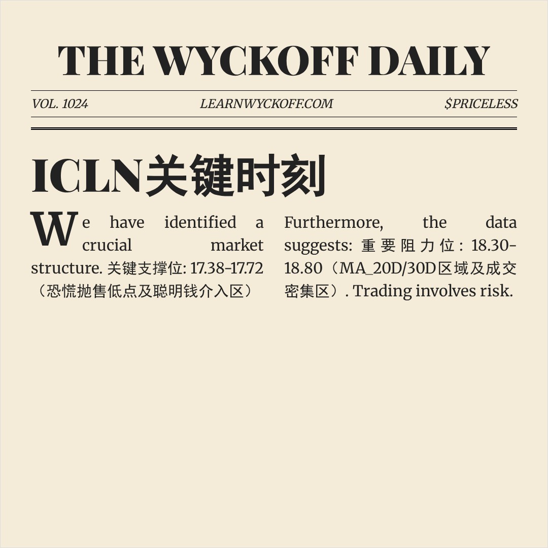 20260401 ICLN 行情数据复盘报告（基于威科夫量价视角）