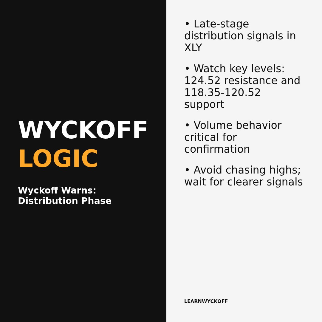 20260123 XLY Market Data Review Report (Based on Wyckoff Volume-Price Perspective)