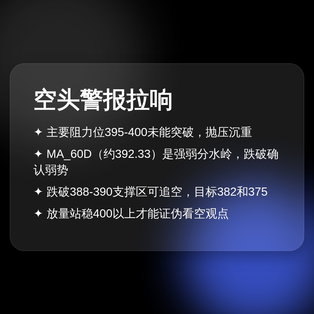 20260721 VCR 行情数据复盘报告（基于威科夫量价视角）