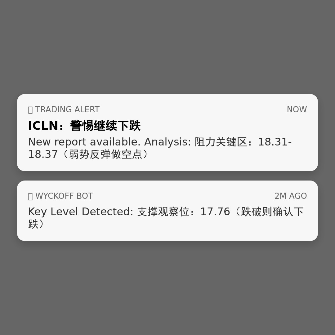 20260327 ICLN 行情数据复盘报告（基于威科夫量价视角）