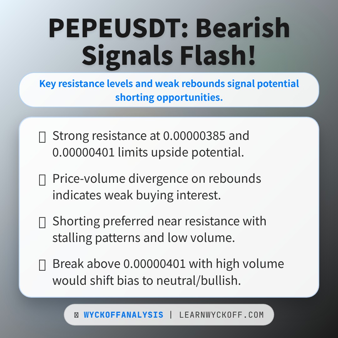 20260411 PEPEUSDT Market Data Review Report (Based on Wyckoff Volume-Price Perspective)