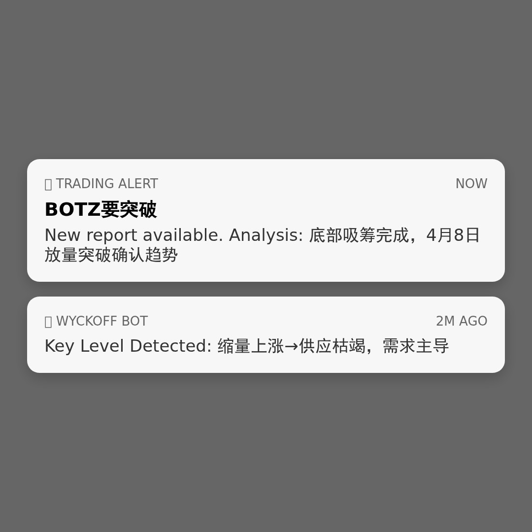 20260424 BOTZ 行情数据复盘报告（基于威科夫量价视角）