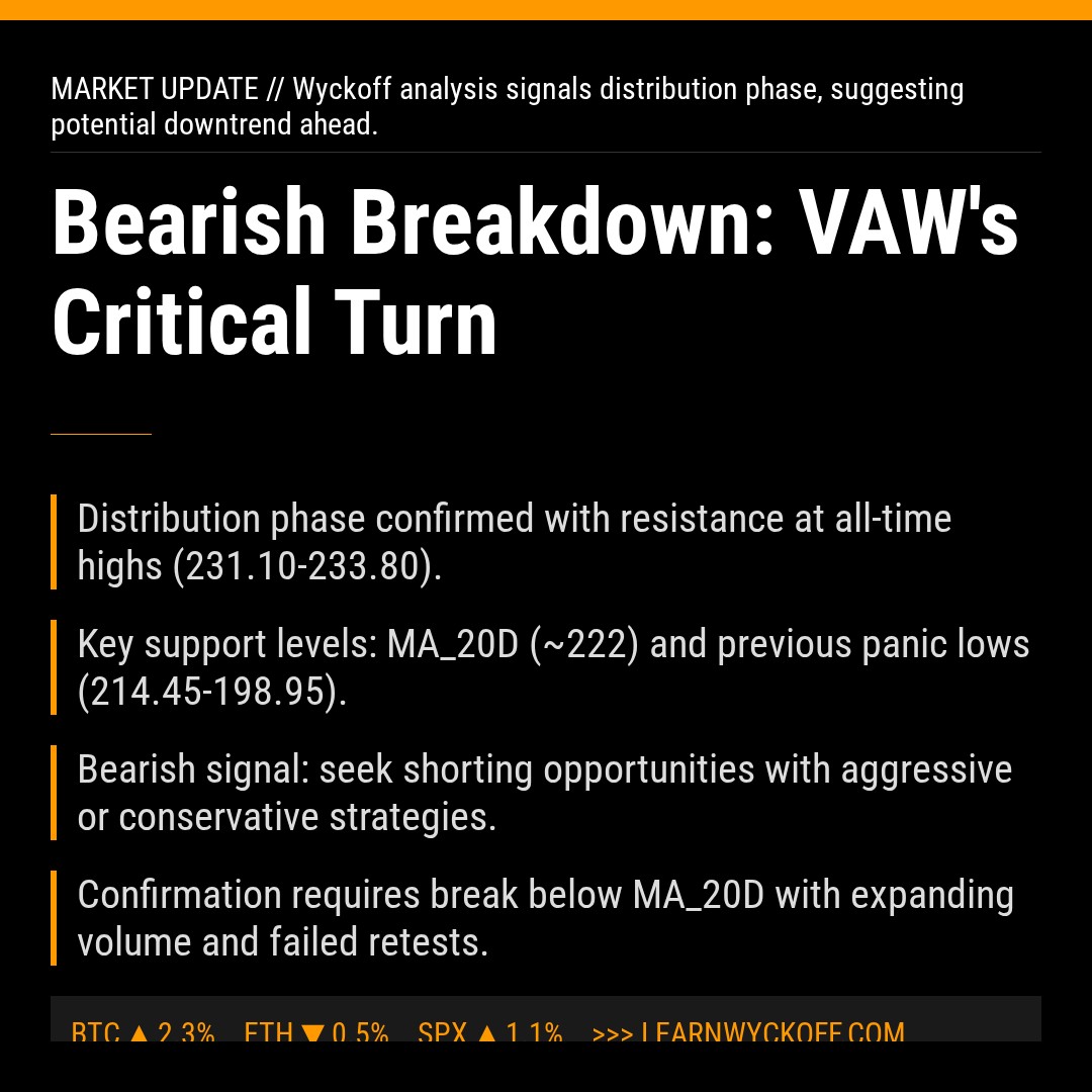 20260129 VAW Market Data Review Report (Based on Wyckoff Volume-Price Perspective)
