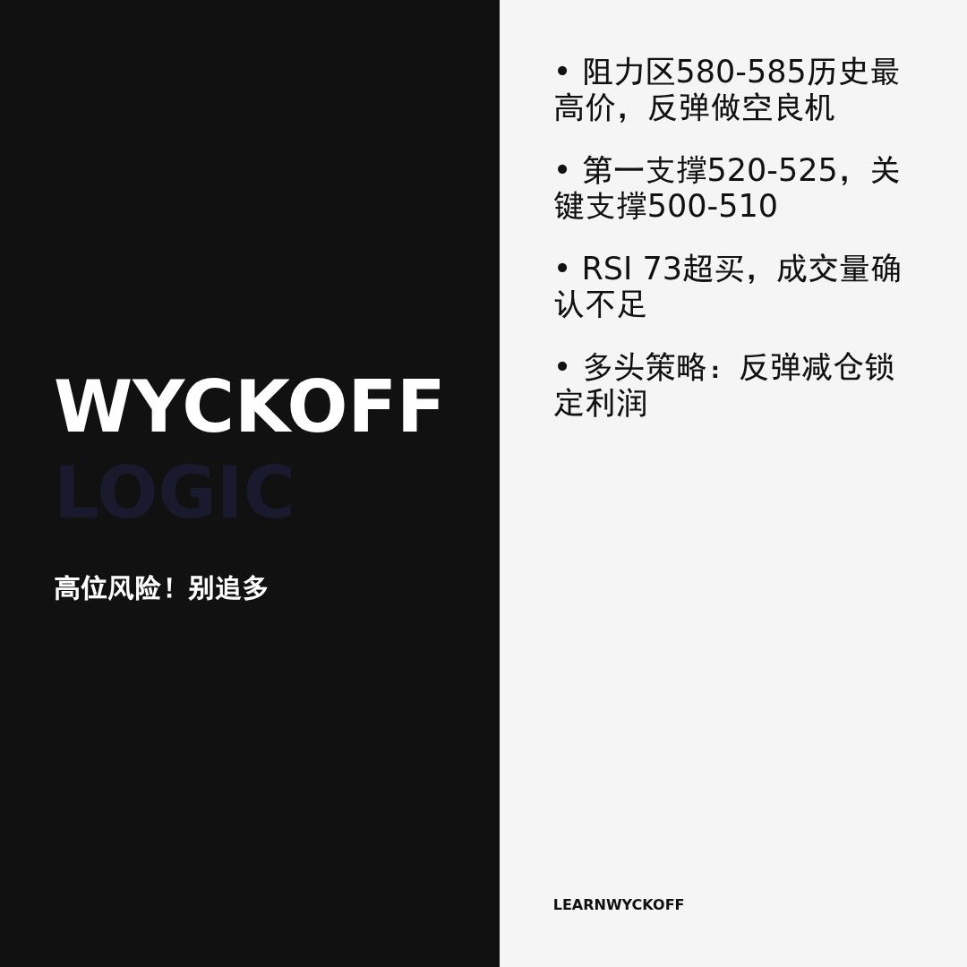 20260601 SOXX 行情数据复盘报告（基于威科夫量价视角）