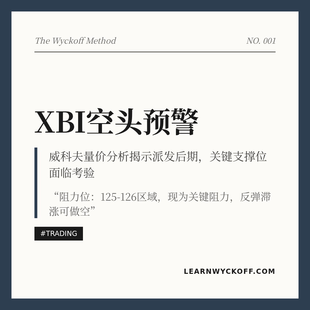 20260213 XBI 行情数据复盘报告（基于威科夫量价视角）