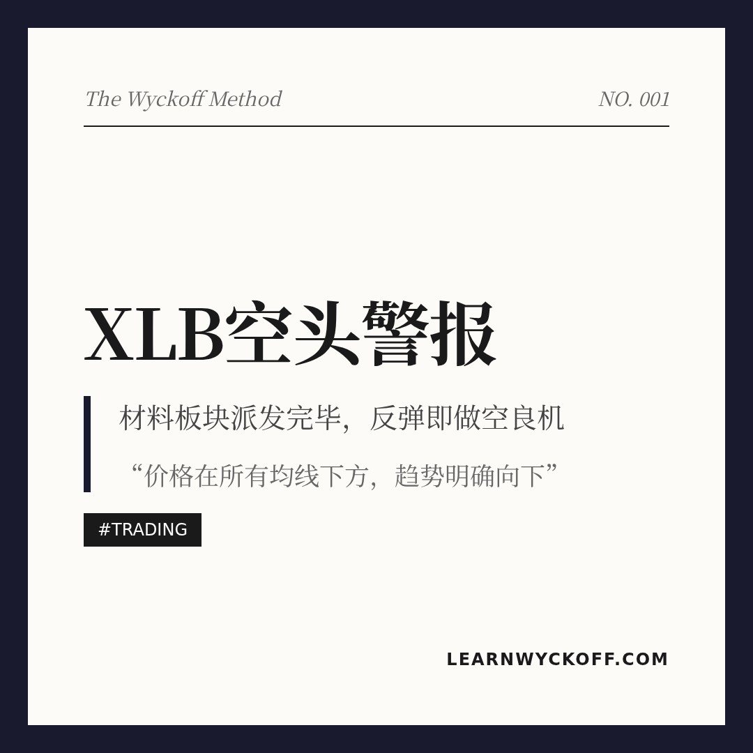 20260522 XLB 行情数据复盘报告（基于威科夫量价视角）