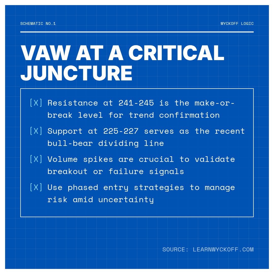 20260409 VAW Market Data Review Report (Based on Wyckoff Volume-Price Perspective)