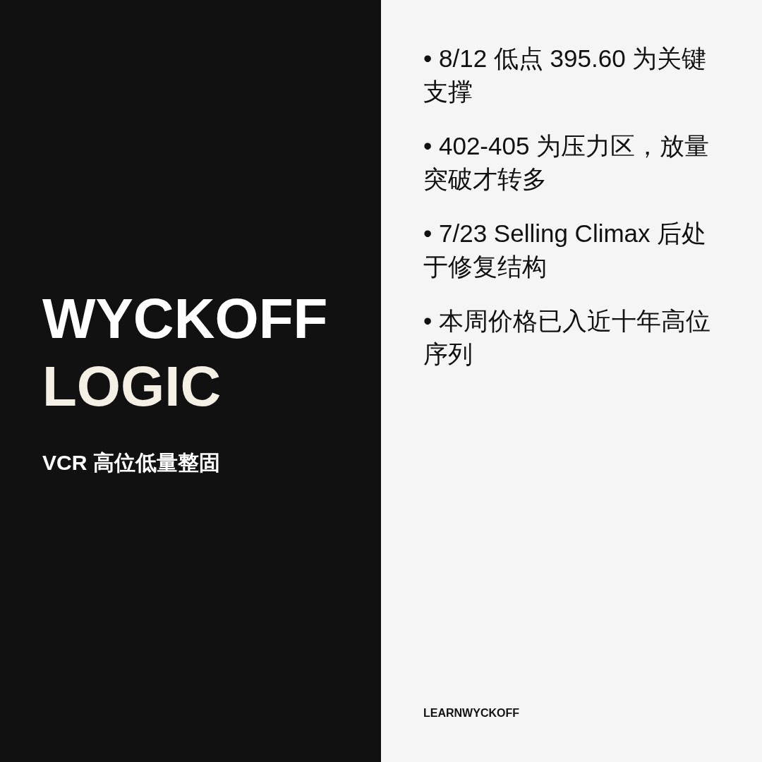 20260813 VCR 行情数据复盘报告（基于威科夫量价视角）