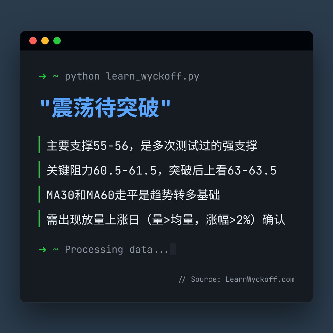 20260521 XLE 行情数据复盘报告（基于威科夫量价视角）