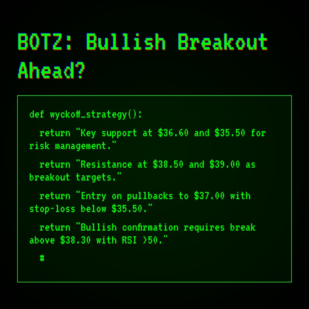 20260108 BOTZ Market Data Review Report (Based on Wyckoff Volume-Price Perspective)