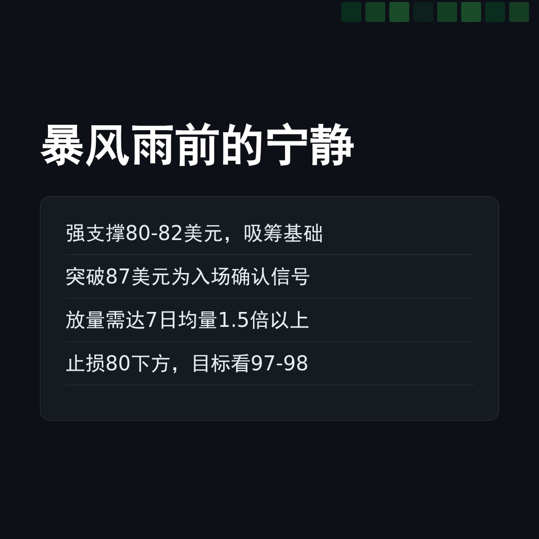 20260503 SOLUSDT 行情数据复盘报告（基于威科夫量价视角）