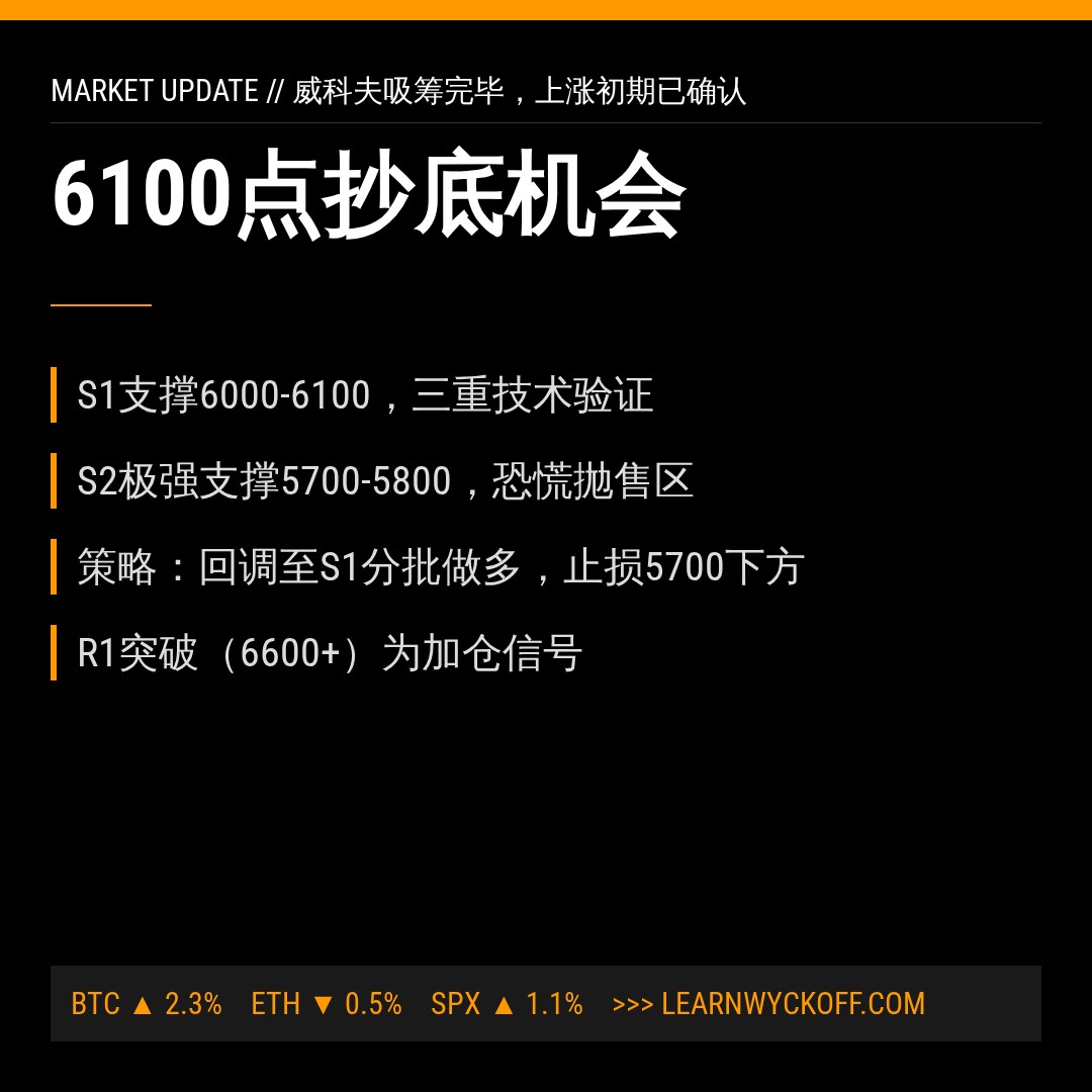 20260722 399989 行情数据复盘报告（基于威科夫量价视角）