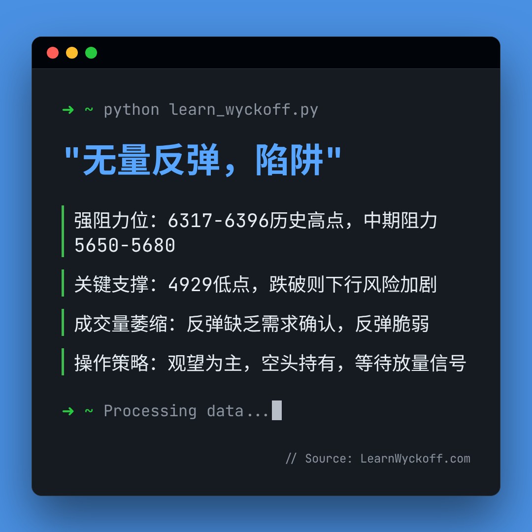20260327 000987.SH 行情数据复盘报告（基于威科夫量价视角）