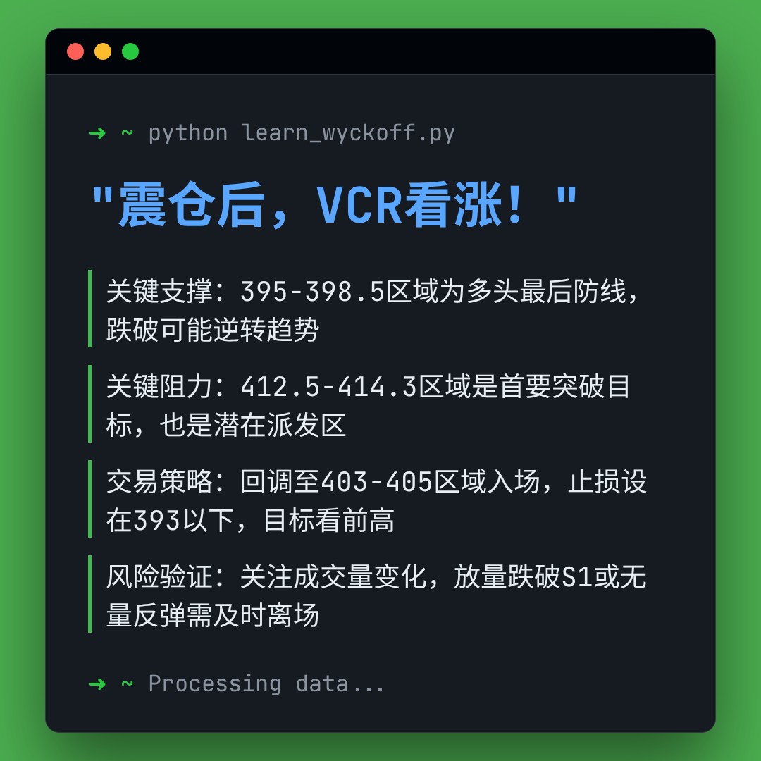20260122 VCR 行情数据复盘报告（基于威科夫量价视角）