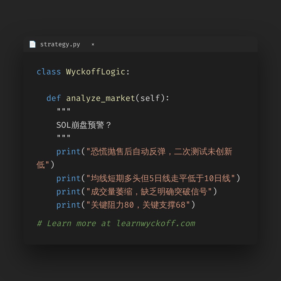 20260712 SOLUSDT 行情数据复盘报告（基于威科夫量价视角）