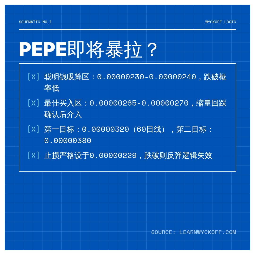 20260706 PEPEUSDT 行情数据复盘报告（基于威科夫量价视角）