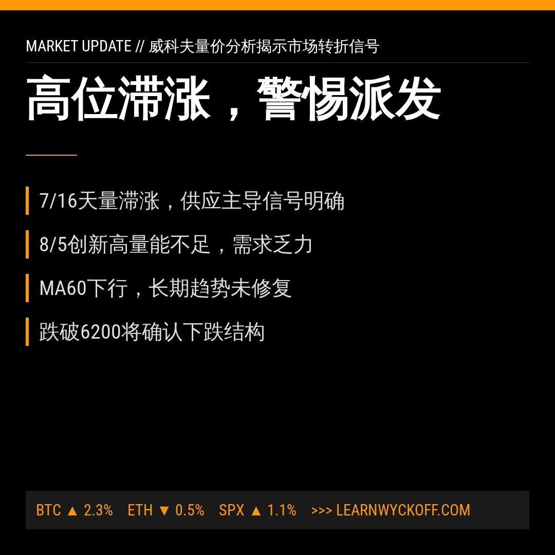 20260806 399989 行情数据复盘报告（基于威科夫量价视角）