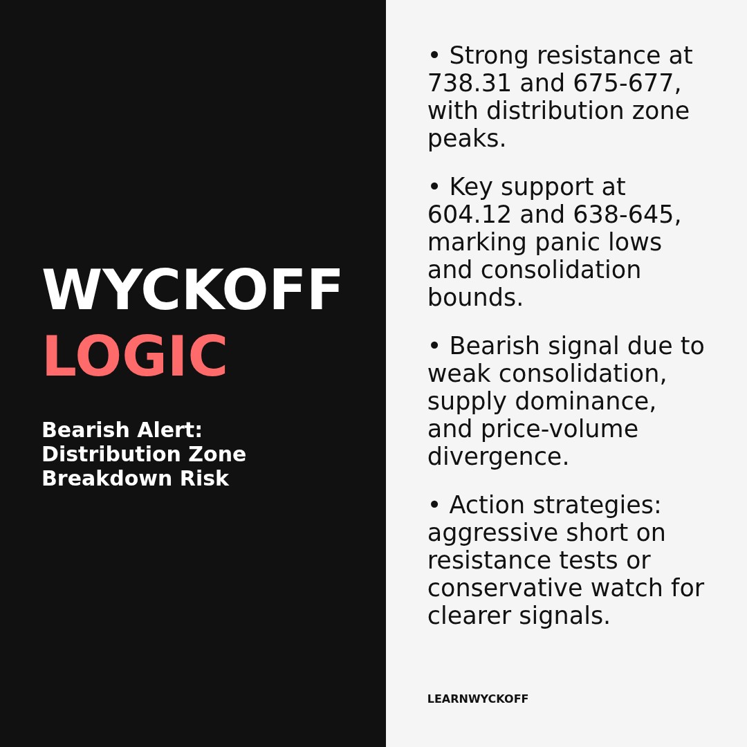 20260310 META Market Data Review Report (Based on Wyckoff Volume-Price Perspective)