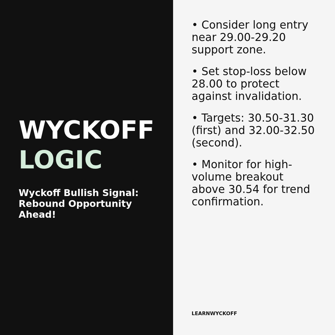 20260414 KWEB Market Data Review Report (Based on Wyckoff Volume-Price Perspective)