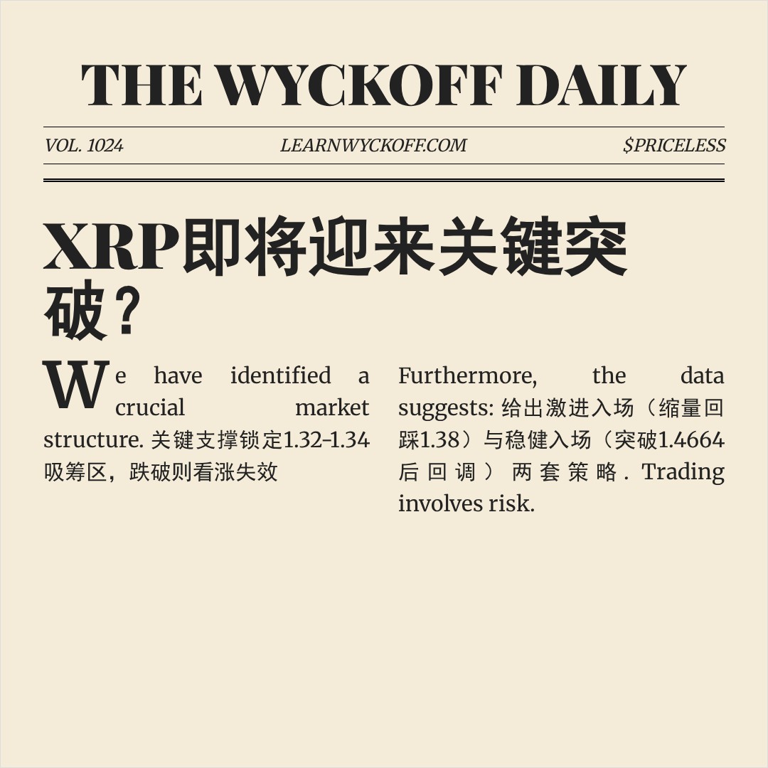 20260416 XRPUSDT 行情数据复盘报告（基于威科夫量价视角）