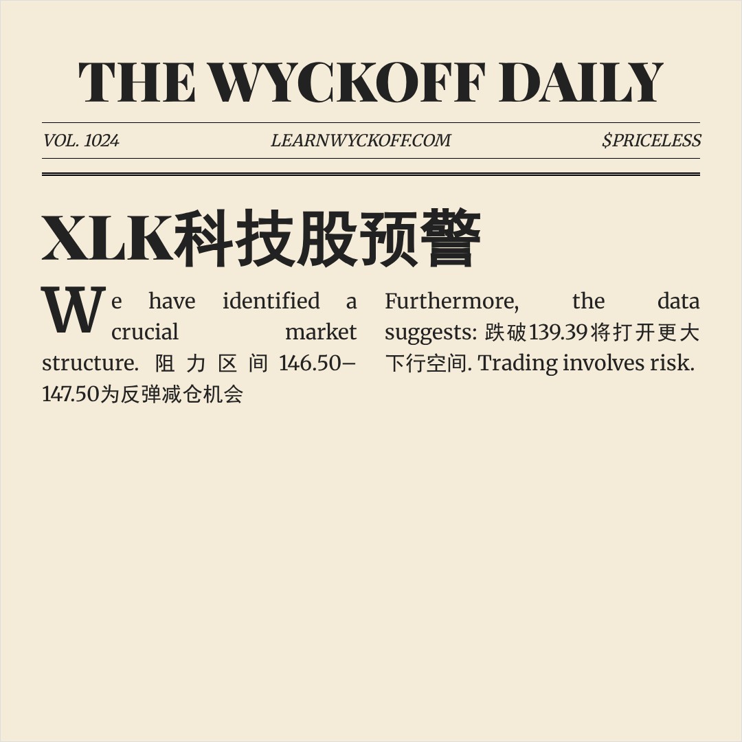 20260120 XLK 行情数据复盘报告（基于威科夫量价视角）