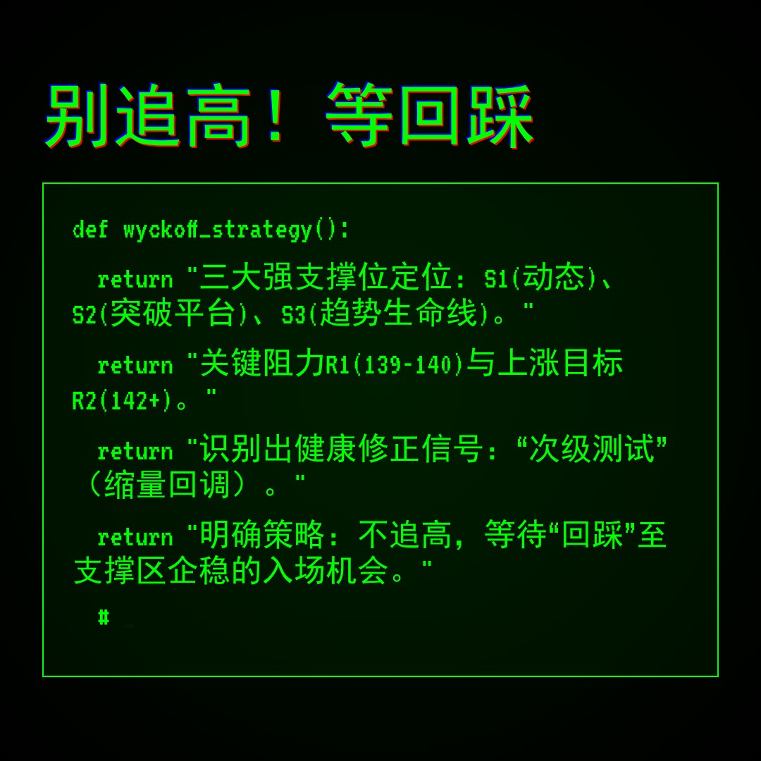 20260420 XBI 行情数据复盘报告（基于威科夫量价视角）
