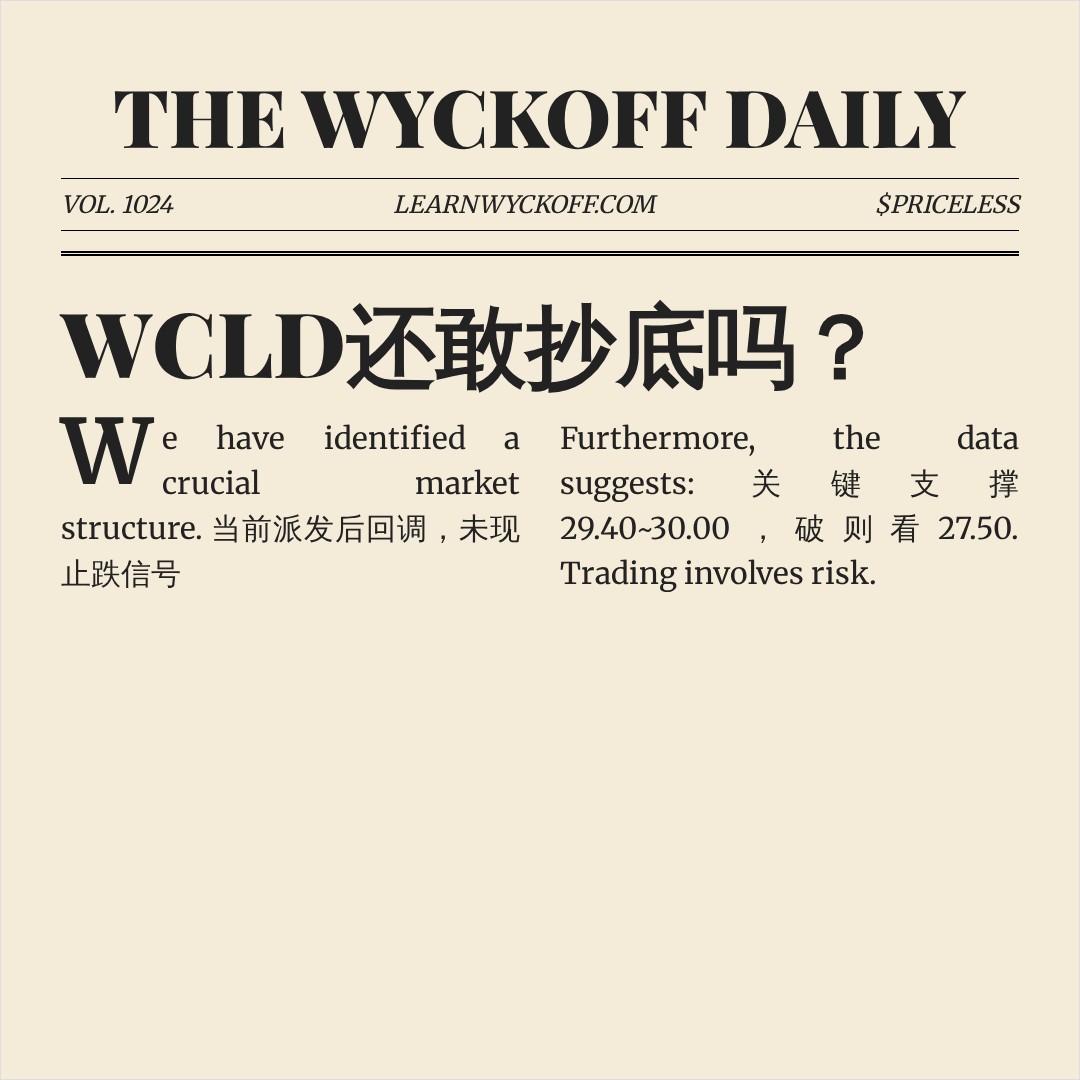 20260610 WCLD 行情数据复盘报告（基于威科夫量价视角）