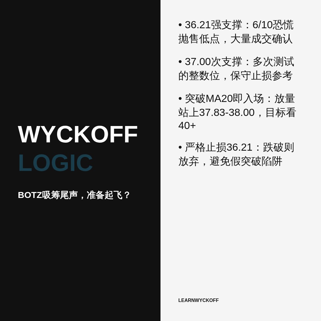 20260701 BOTZ 行情数据复盘报告（基于威科夫量价视角）