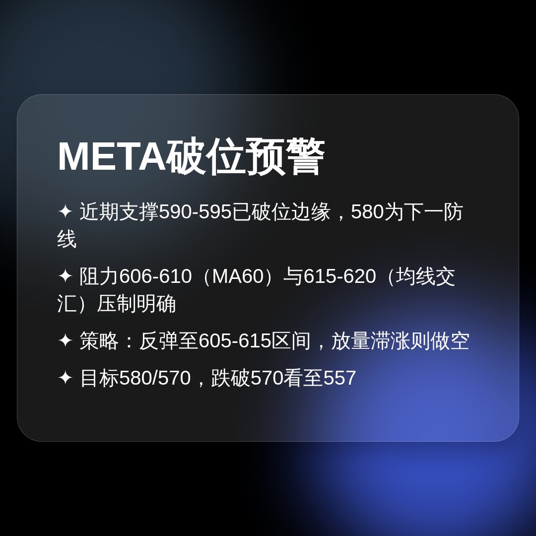 20260728 META 行情数据复盘报告（基于威科夫量价视角）
