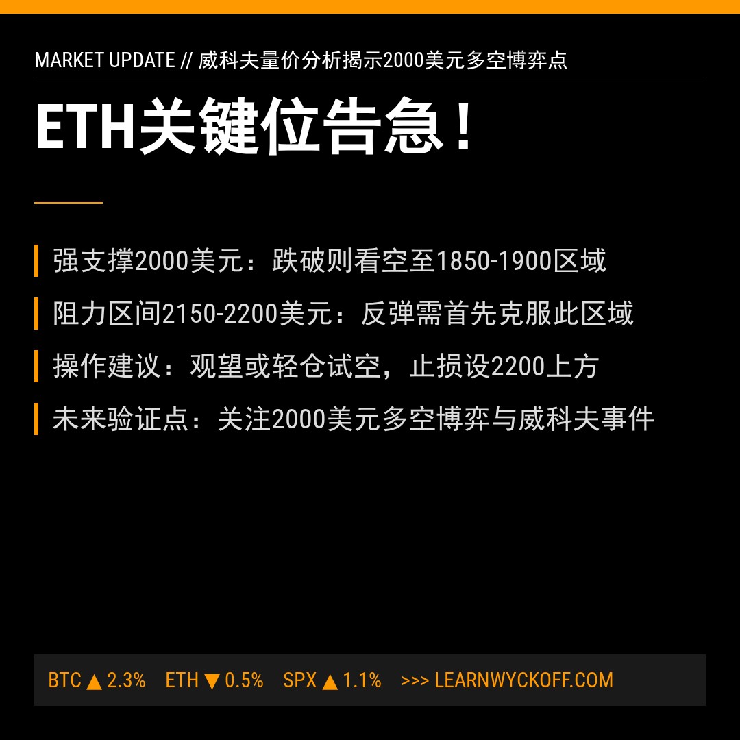 20260402 ETHUSDT 行情数据复盘报告（基于威科夫量价视角）