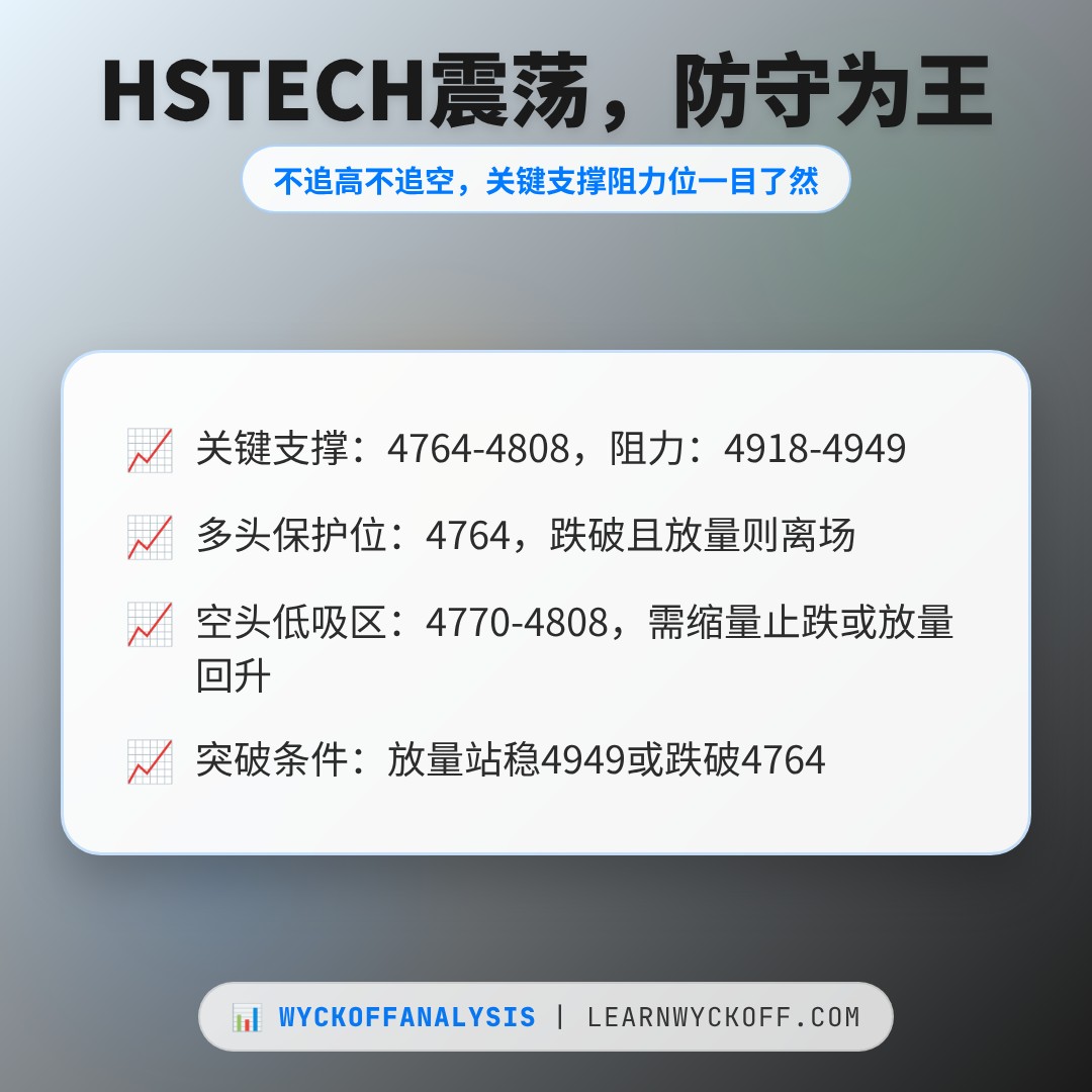 20260806 HSTECH 行情数据复盘报告（基于威科夫量价视角）