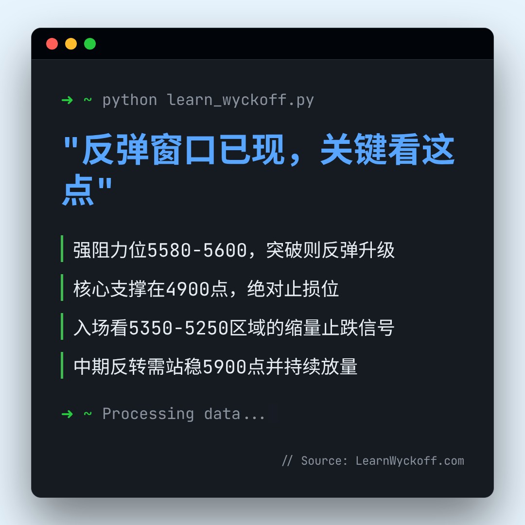 20260409 000987.SH 行情数据复盘报告（基于威科夫量价视角）