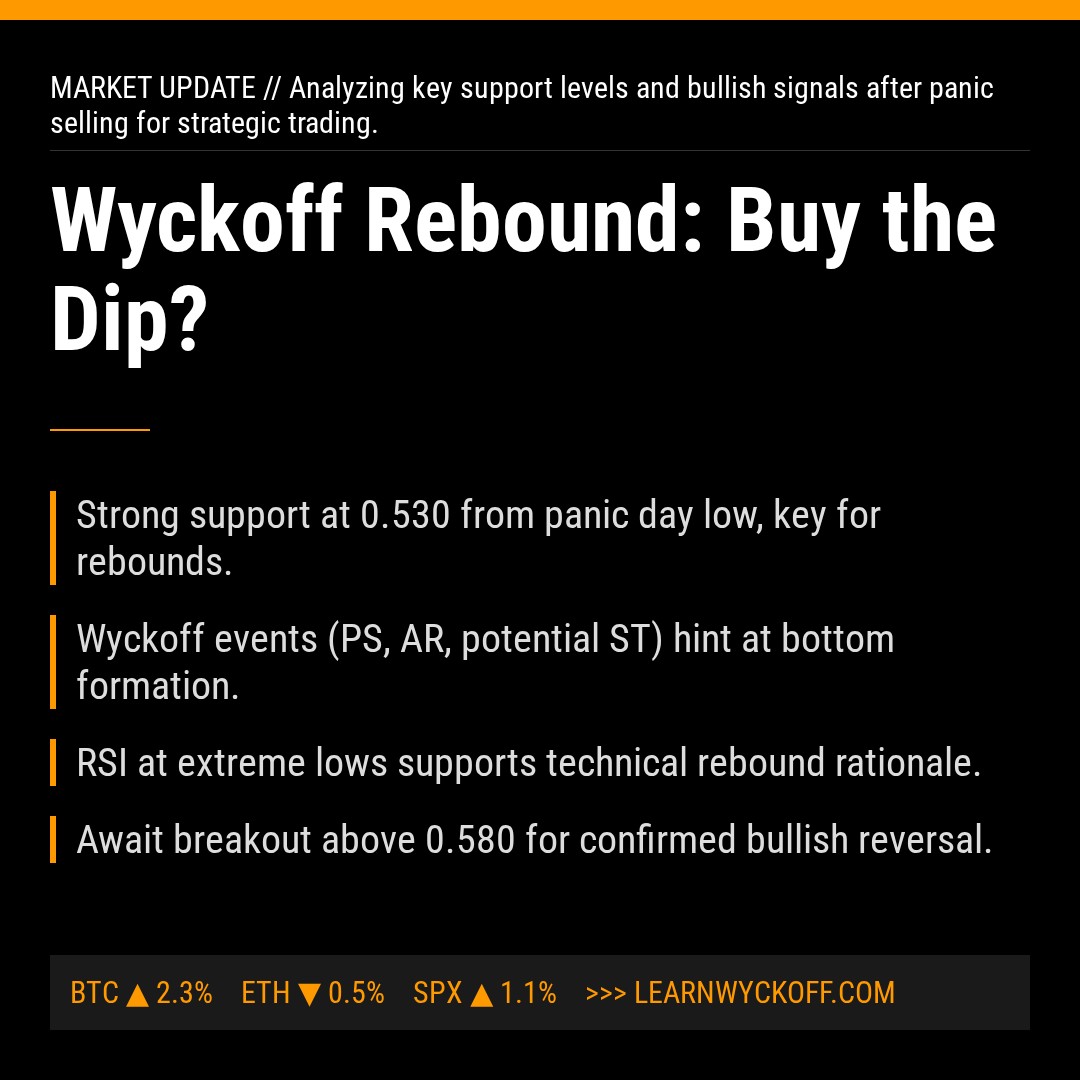 20260326 513060 Market Data Review Report (Based on Wyckoff Volume-Price Perspective)