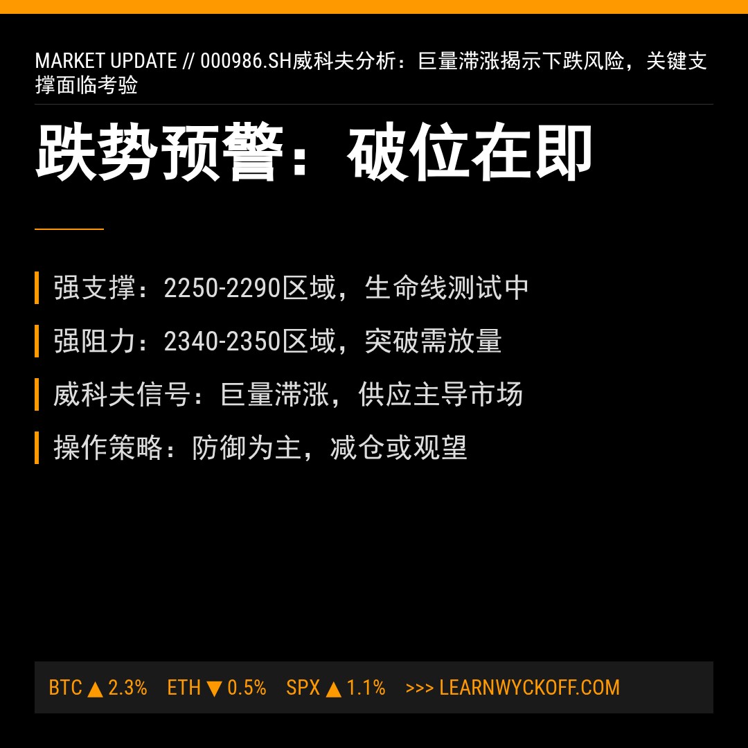 20260105 000986.SH 行情数据复盘报告（基于威科夫量价视角）