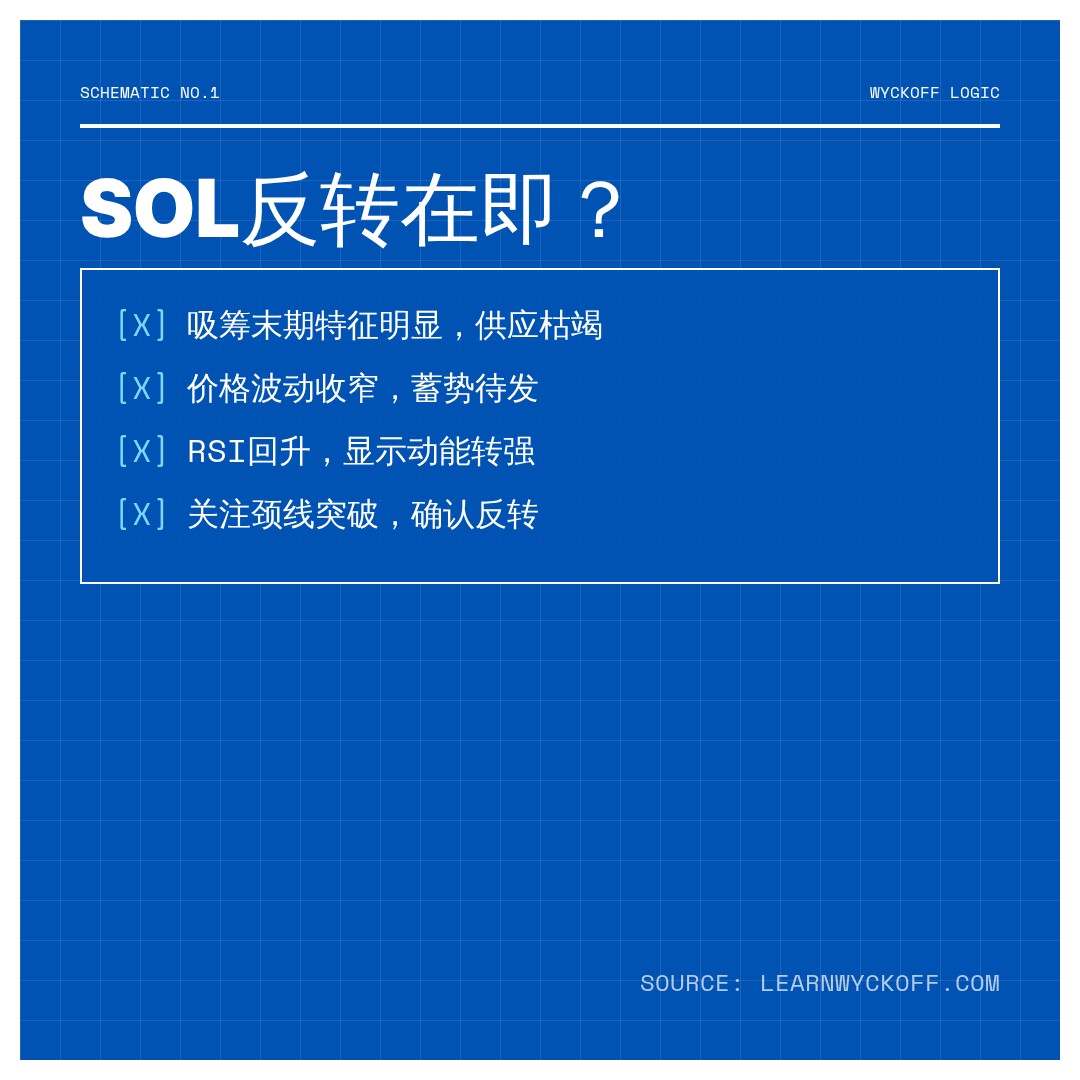 20260827 SOLUSDT 行情数据复盘报告（基于威科夫量价视角）