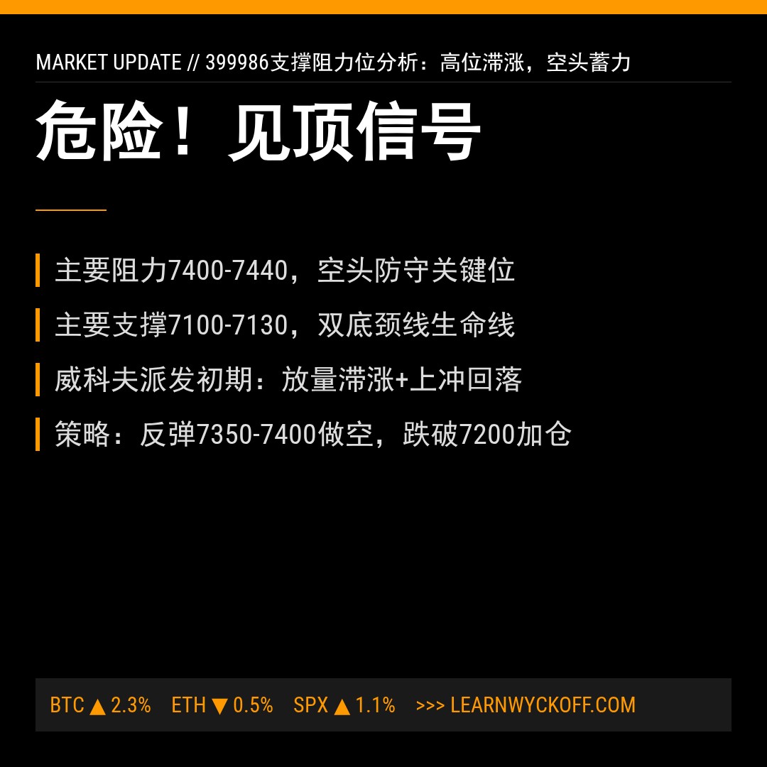20260505 399986 行情数据复盘报告（基于威科夫量价视角）