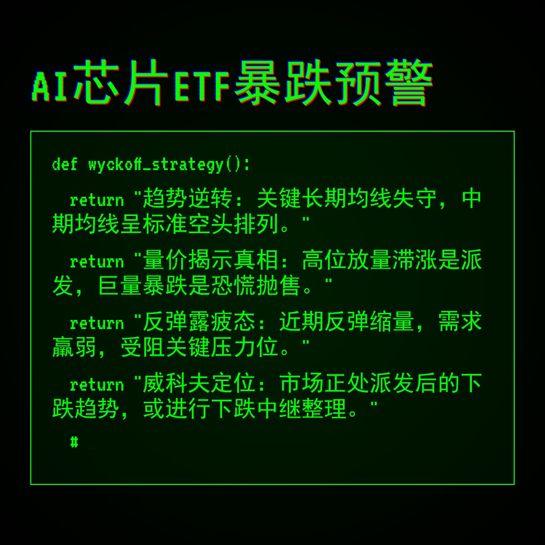 20260403 BOTZ 行情数据复盘报告（基于威科夫量价视角）