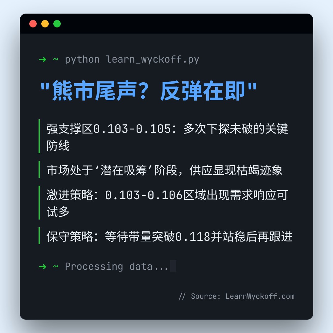 20260301 POLUSDT 行情数据复盘报告（基于威科夫量价视角）