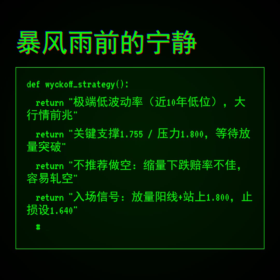 20260518 513190 行情数据复盘报告（基于威科夫量价视角）