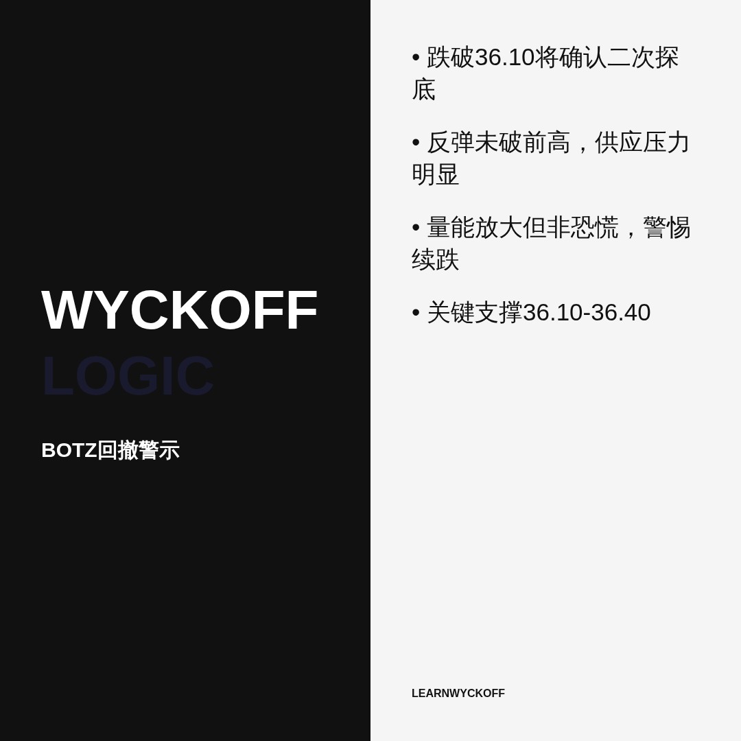 20260819 BOTZ 行情数据复盘报告（基于威科夫量价视角）