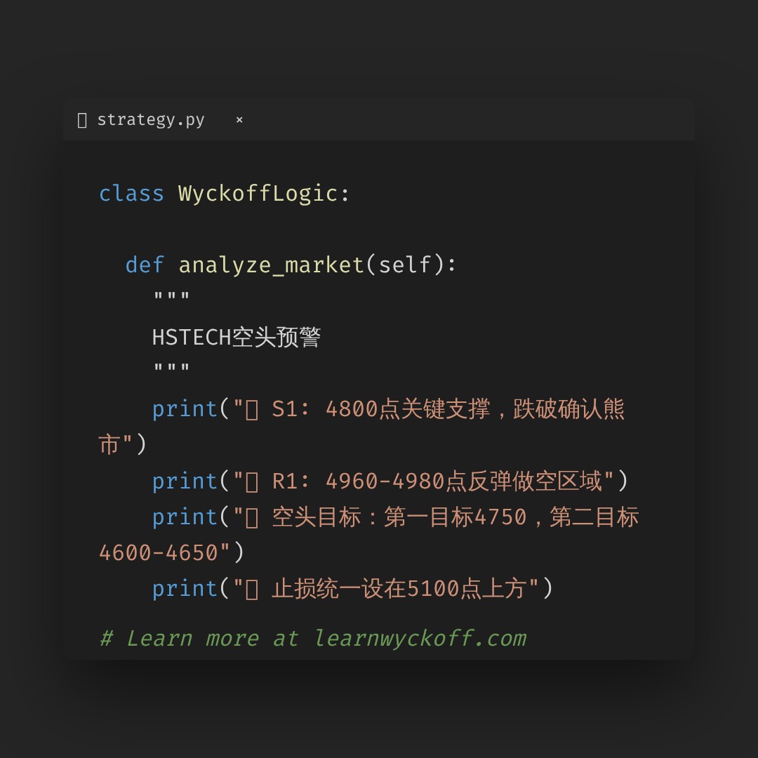 20260605 HSTECH 行情数据复盘报告（基于威科夫量价视角）