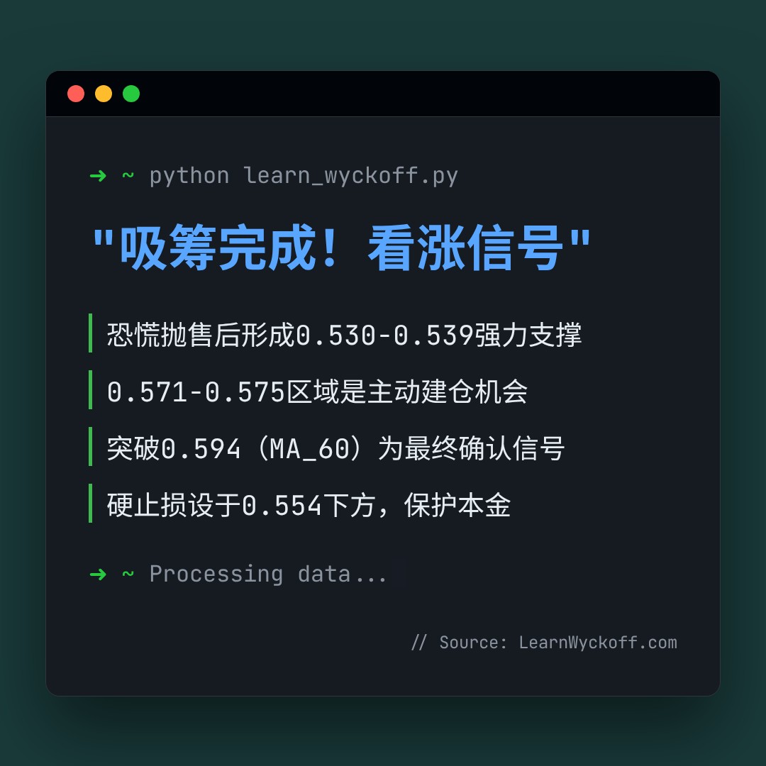 20260507 513060 行情数据复盘报告（基于威科夫量价视角）