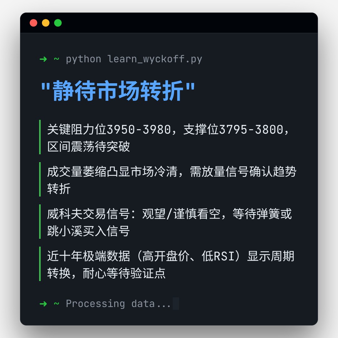 20260407 000001.SH 行情数据复盘报告（基于威科夫量价视角）