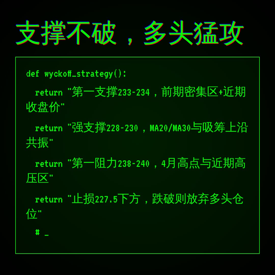 20260617 VAW 行情数据复盘报告（基于威科夫量价视角）