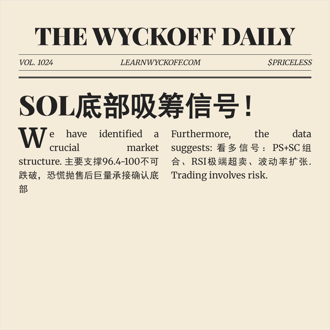 20260203 SOLUSDT 行情数据复盘报告（基于威科夫量价视角）