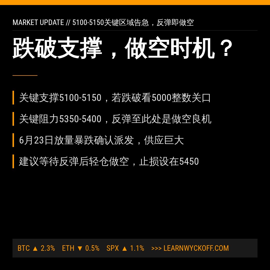 20260702 000987.SH 行情数据复盘报告（基于威科夫量价视角）
